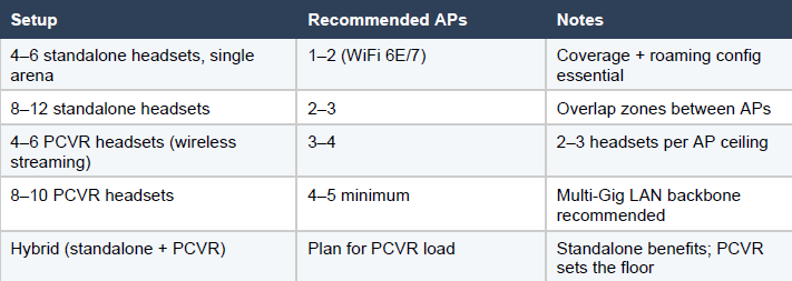 SynthesisVR on DeployReality > Network Guidelines and Examples > Access ...